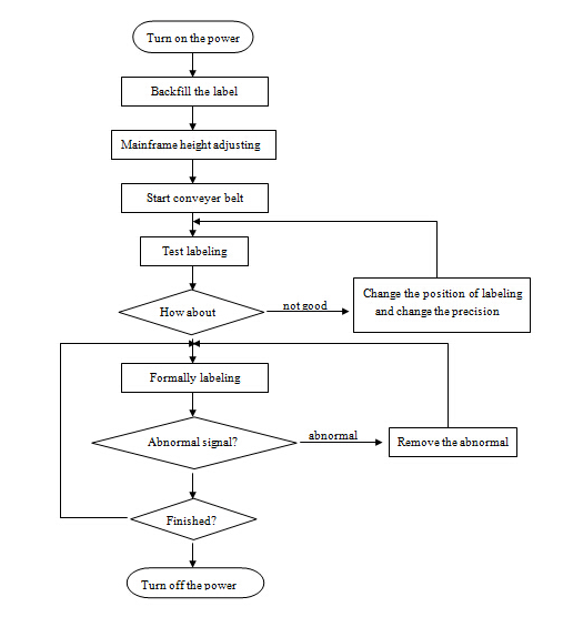 自动平面贴标机，SUS304不锈钢经济型自动上下贴标机